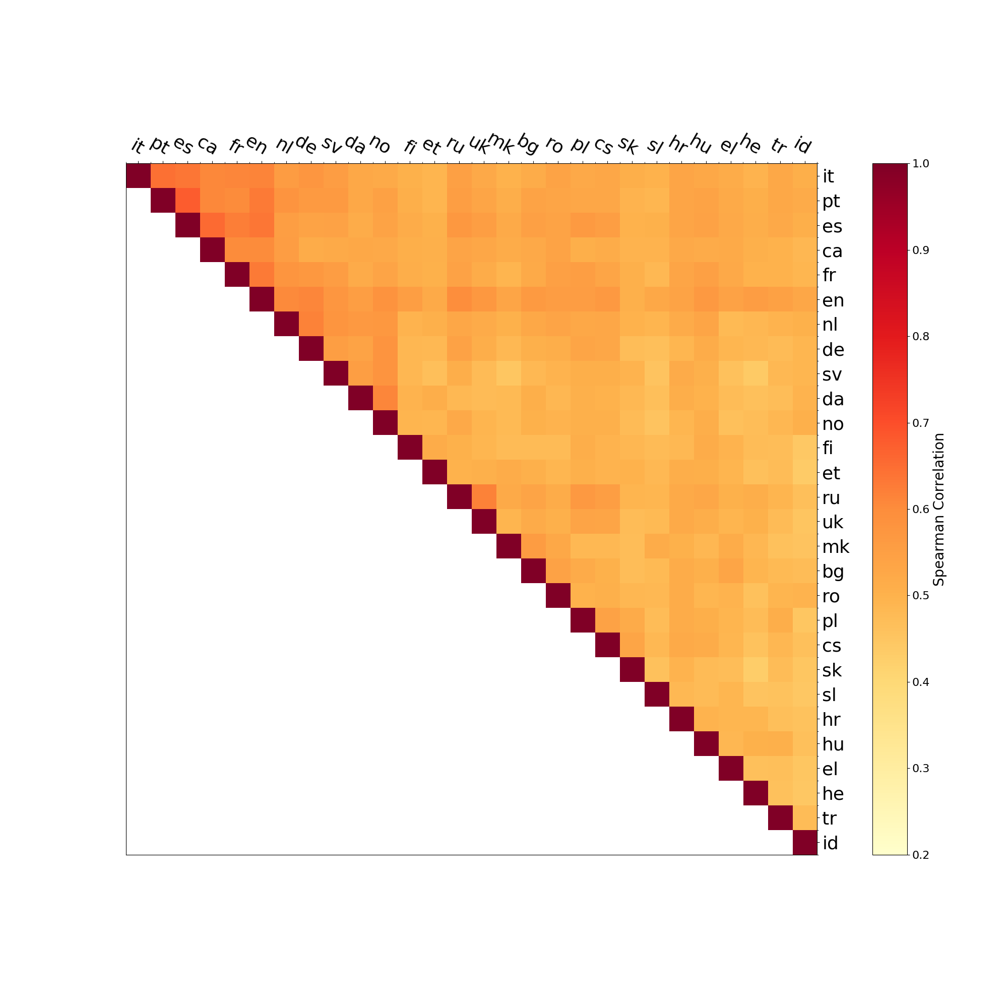 Semantic Drift in Multilingual image