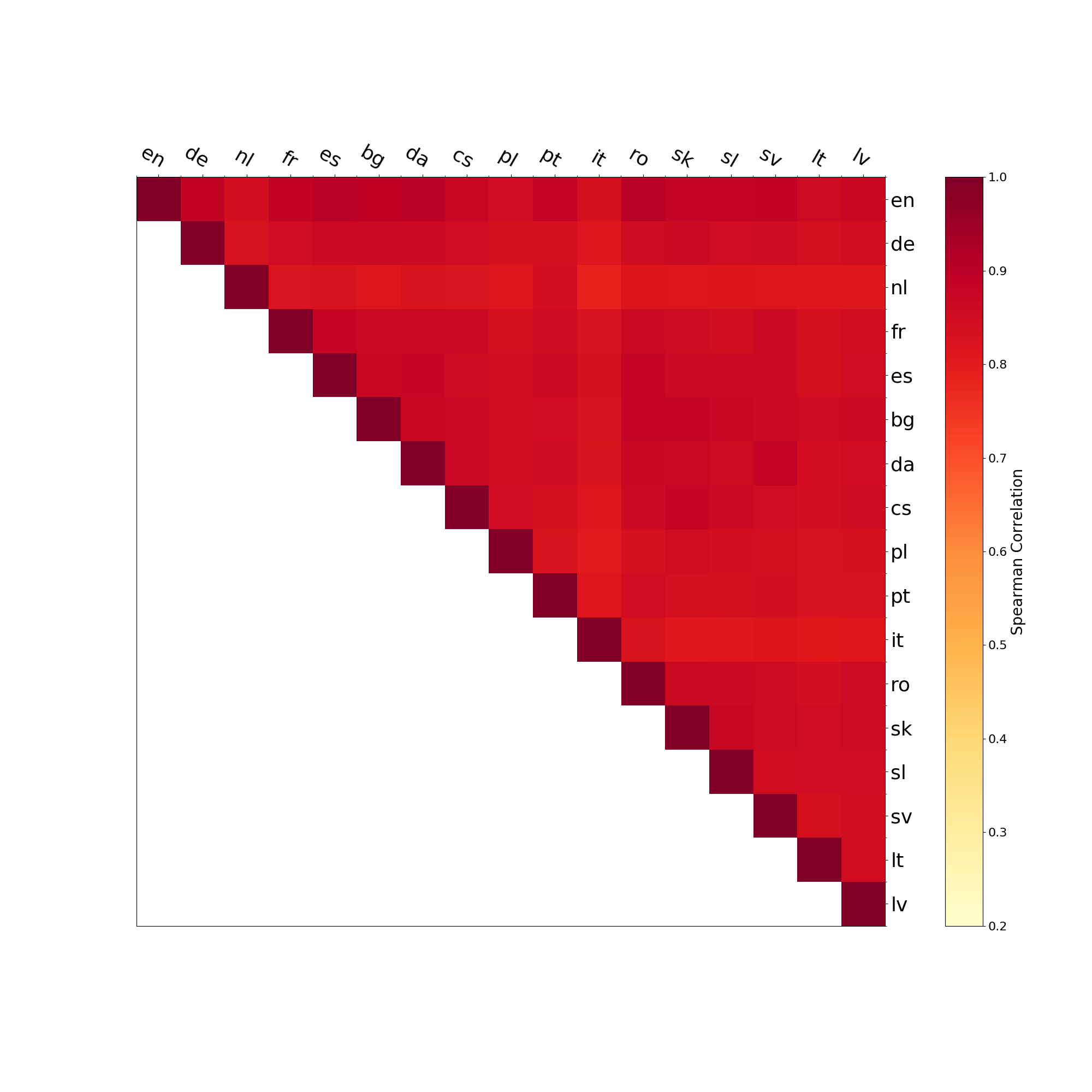 Semantic Drift in Multilingual image