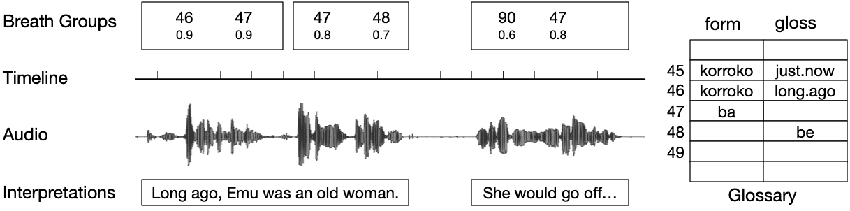 Sparse Transcription image