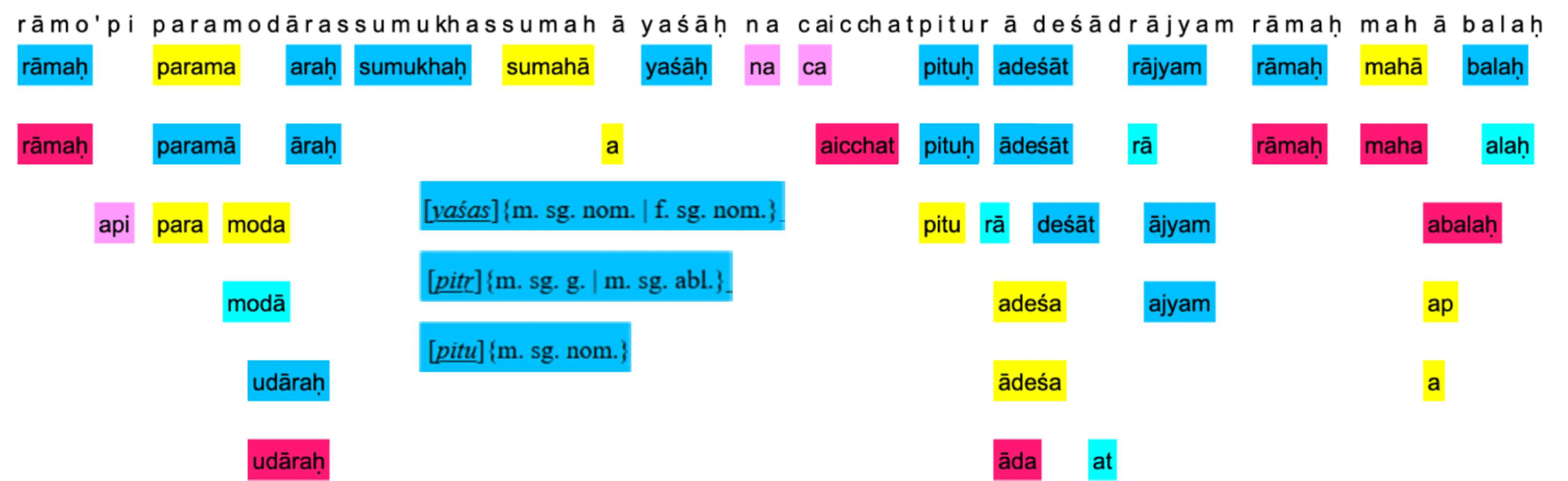 A Graph-Based Framework for Structured image