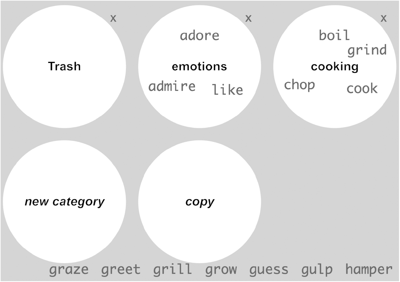 Semantic Data Set Construction from Human image