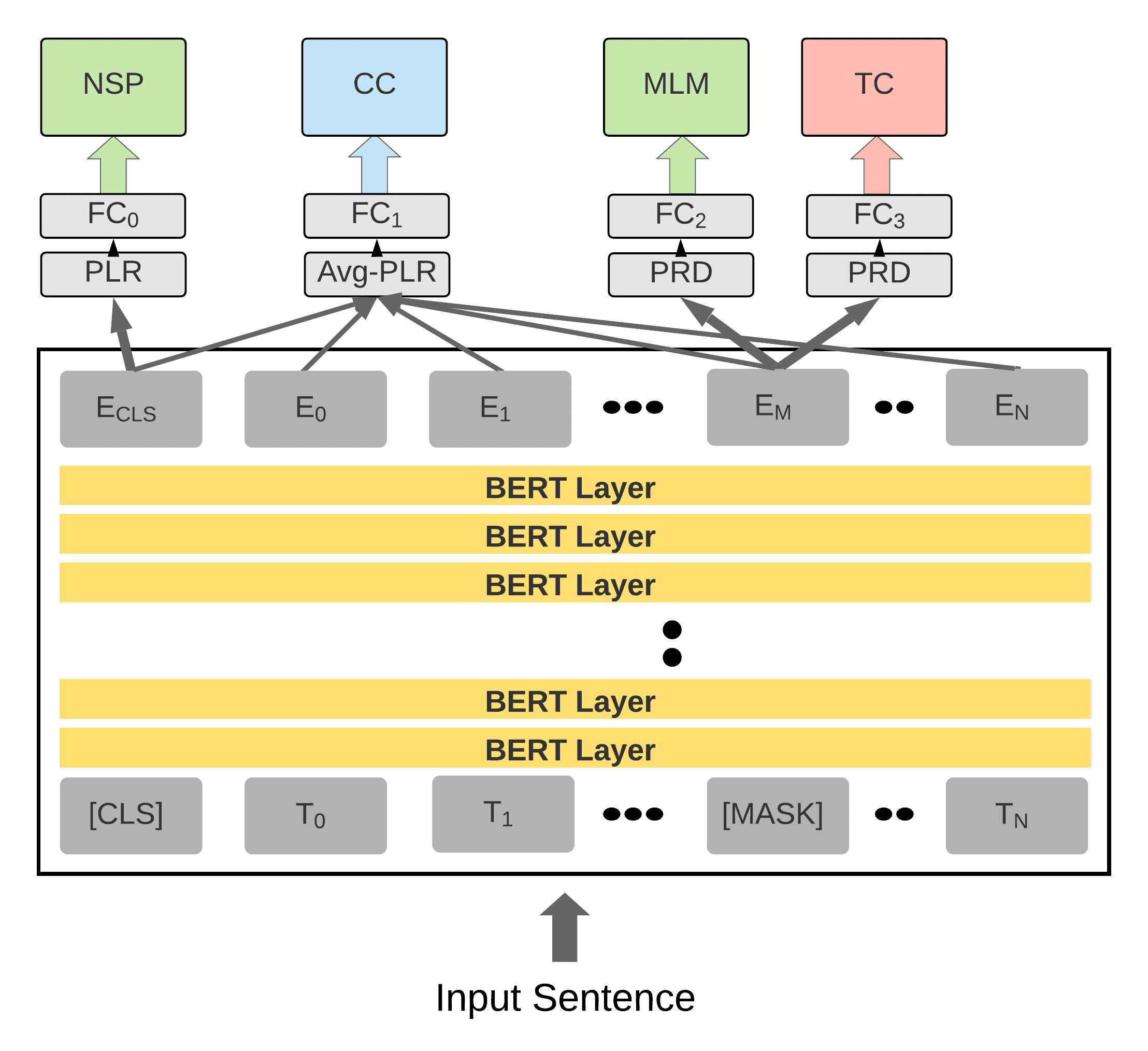 CausaLM: Causal Model Explanation image