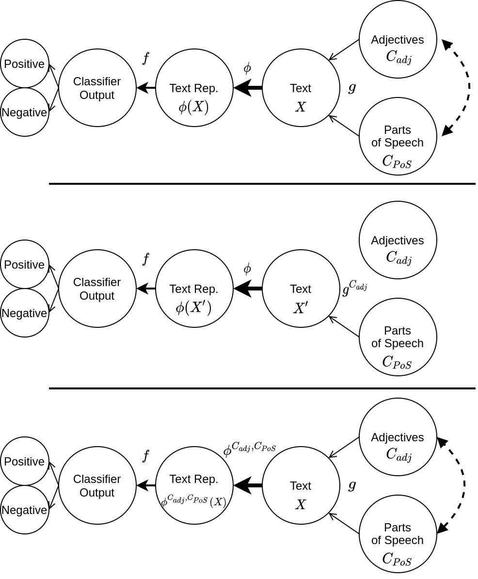 CausaLM: Causal Model Explanation image