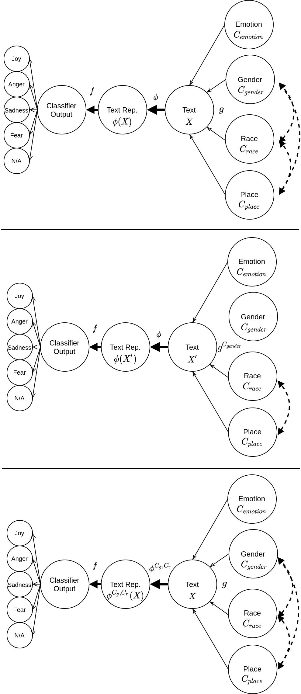 CausaLM: Causal Model Explanation image