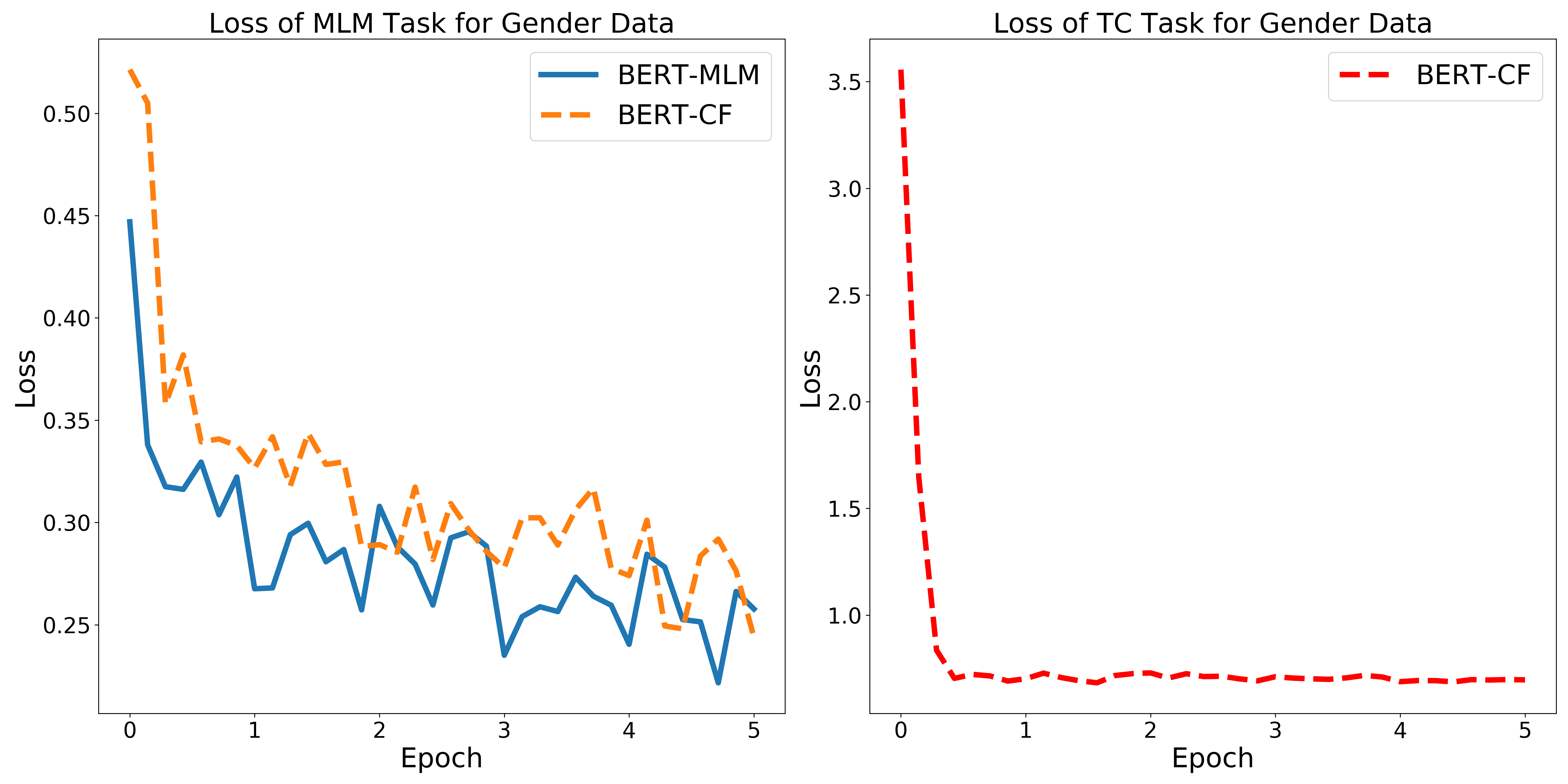 CausaLM: Causal Model Explanation image