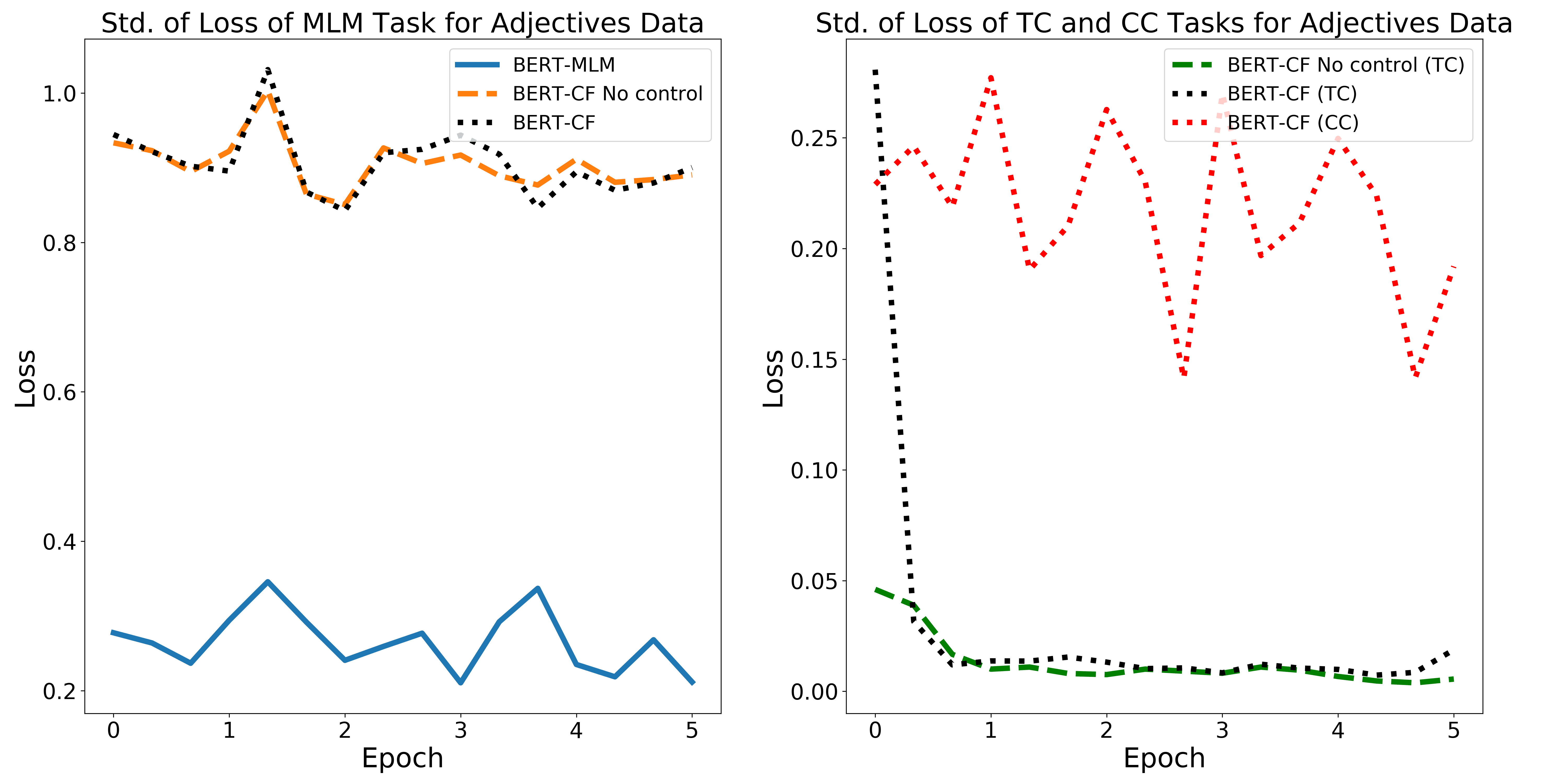 CausaLM: Causal Model Explanation image