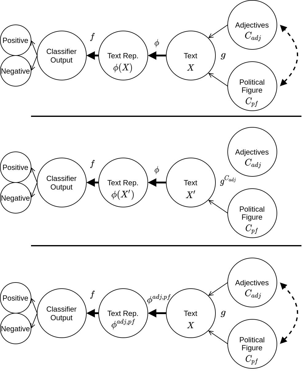 CausaLM: Causal Model Explanation image