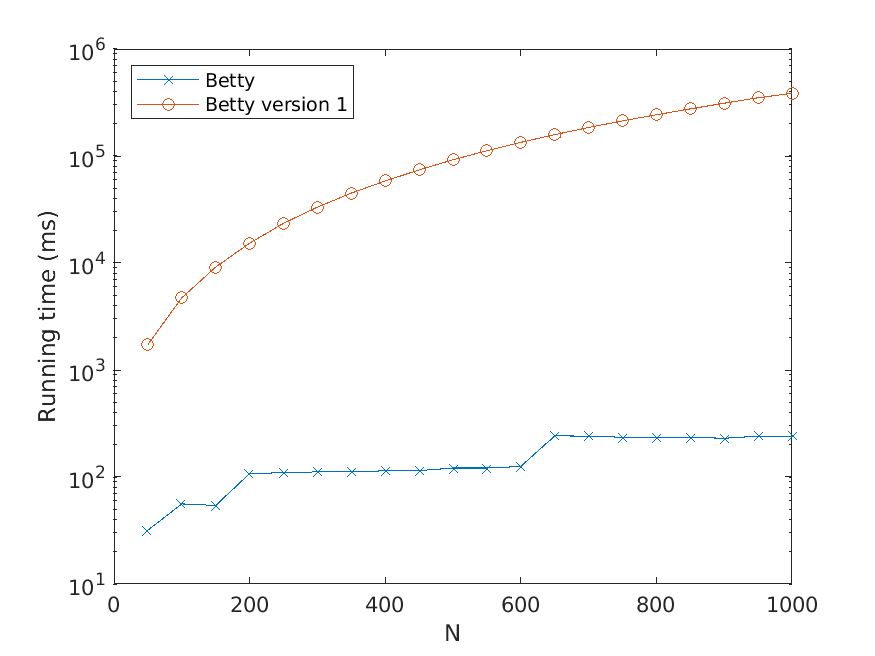 Improved N-Best Extraction with an image