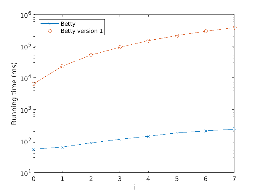 Improved N-Best Extraction with an image