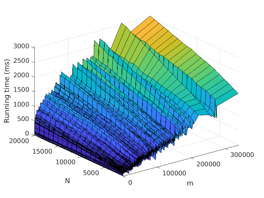 Improved N-Best Extraction with an image