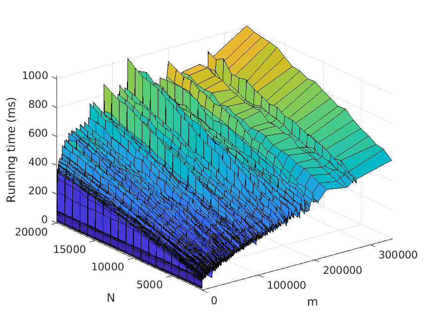 Improved N-Best Extraction with an image