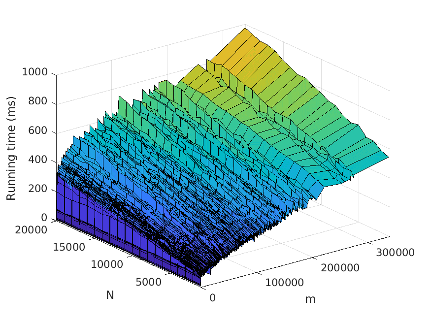 Improved N-Best Extraction with an image