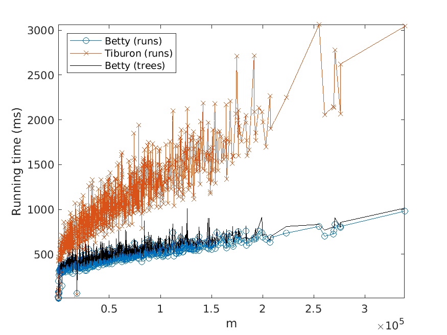 Improved N-Best Extraction with an image