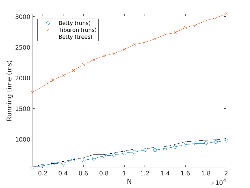 Improved N-Best Extraction with an image