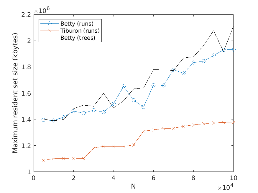 Improved N-Best Extraction with an image