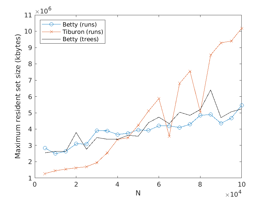 Improved N-Best Extraction with an image