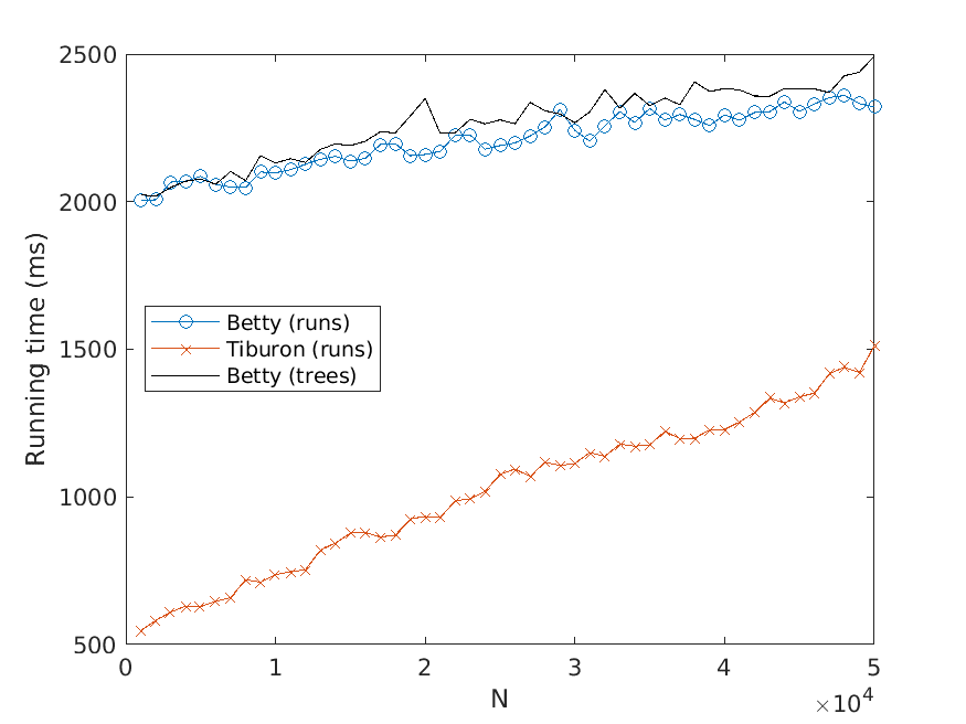 Improved N-Best Extraction with an image