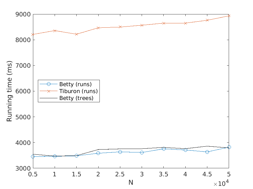 Improved N-Best Extraction with an image