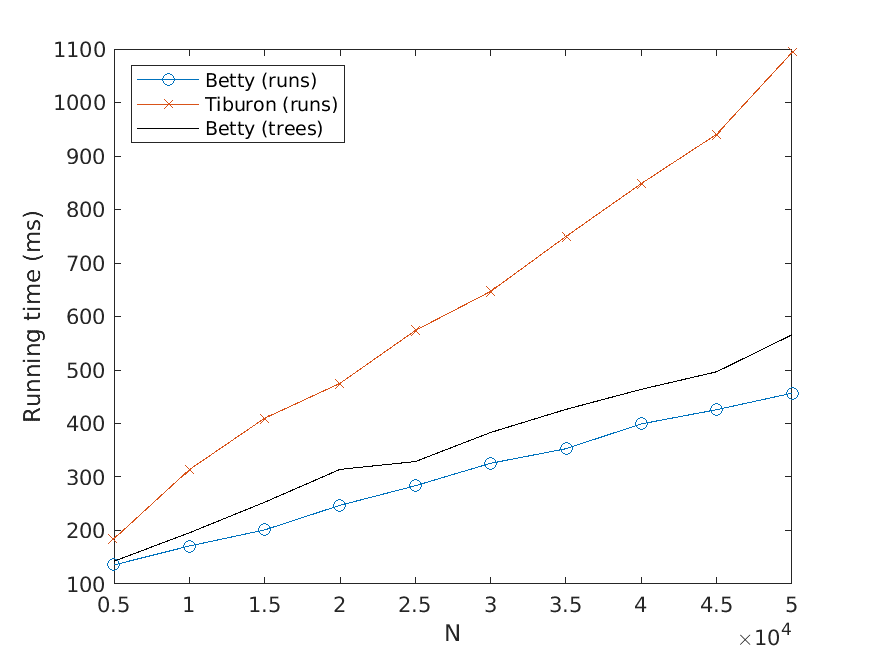 Improved N-Best Extraction with an image