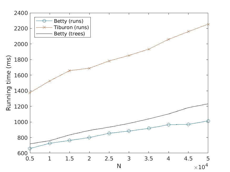 Improved N-Best Extraction with an image