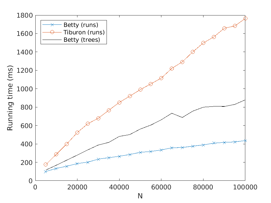 Improved N-Best Extraction with an image