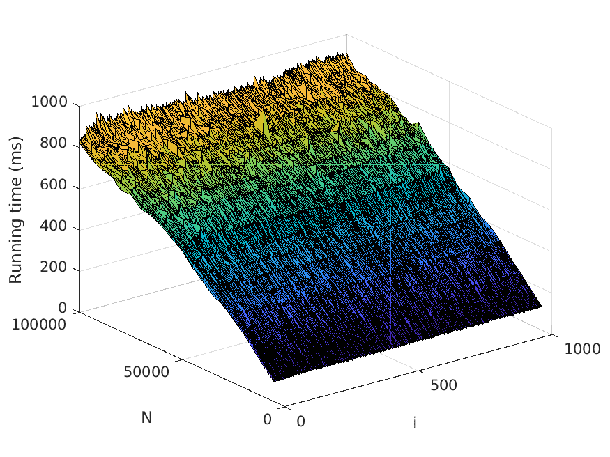 Improved N-Best Extraction with an image