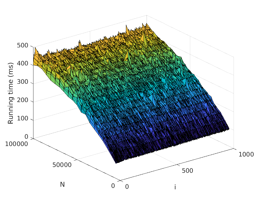 Improved N-Best Extraction with an image