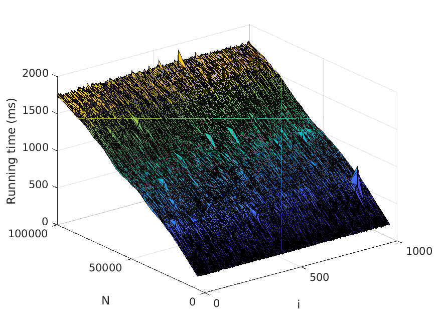 Improved N-Best Extraction with an image