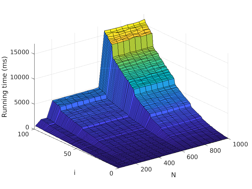 Improved N-Best Extraction with an image