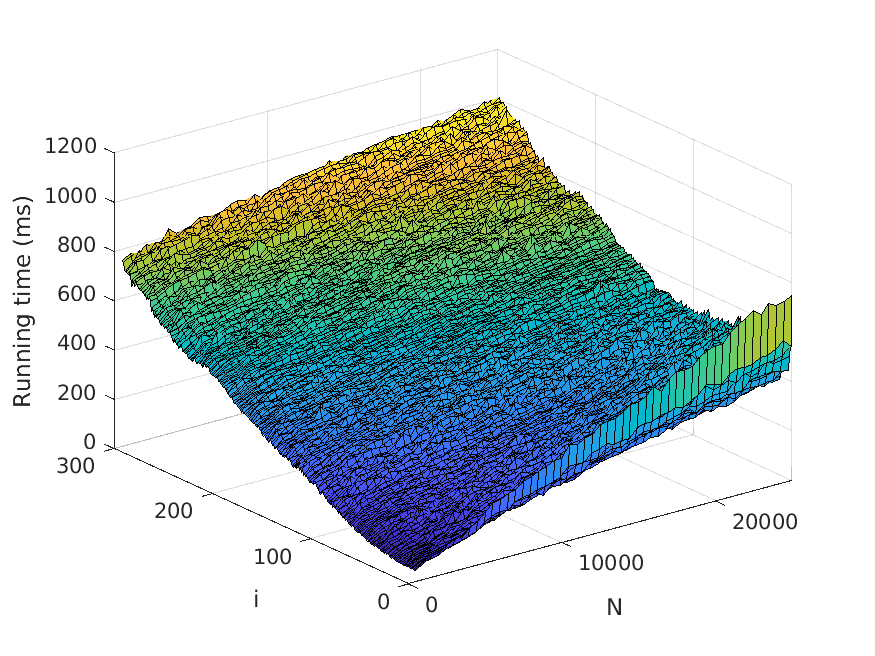 Improved N-Best Extraction with an image