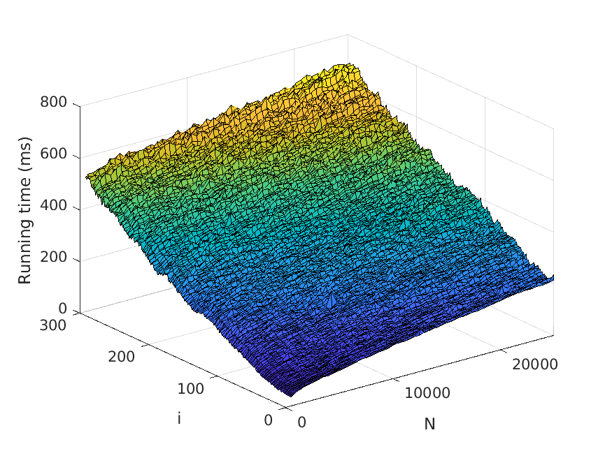 Improved N-Best Extraction with an image