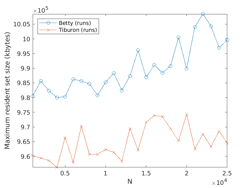 Improved N-Best Extraction with an image