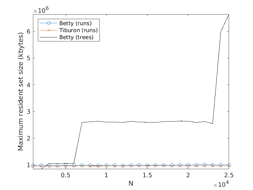 Improved N-Best Extraction with an image