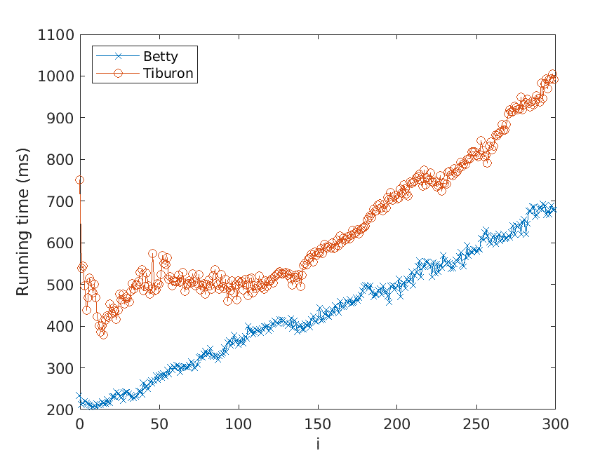 Improved N-Best Extraction with an image