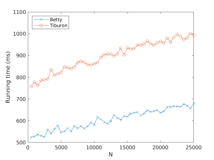 Improved N-Best Extraction with an image