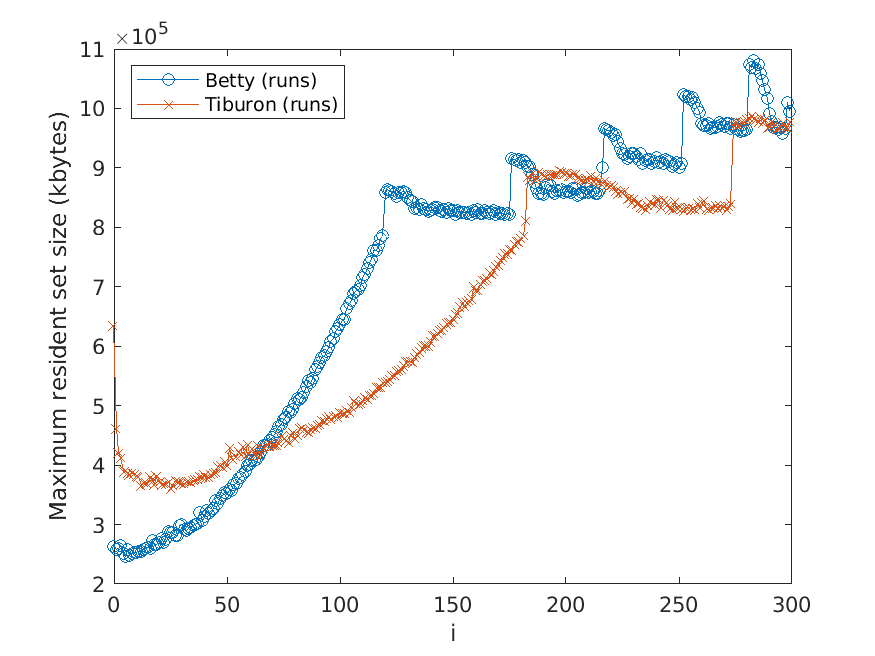 Improved N-Best Extraction with an image