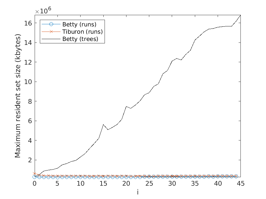 Improved N-Best Extraction with an image