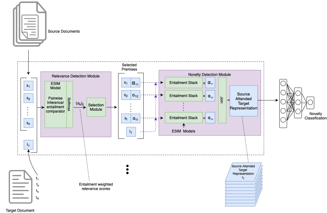 Novelty Detection: A Perspective from image