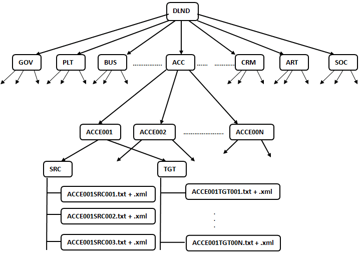 Novelty Detection: A Perspective from image