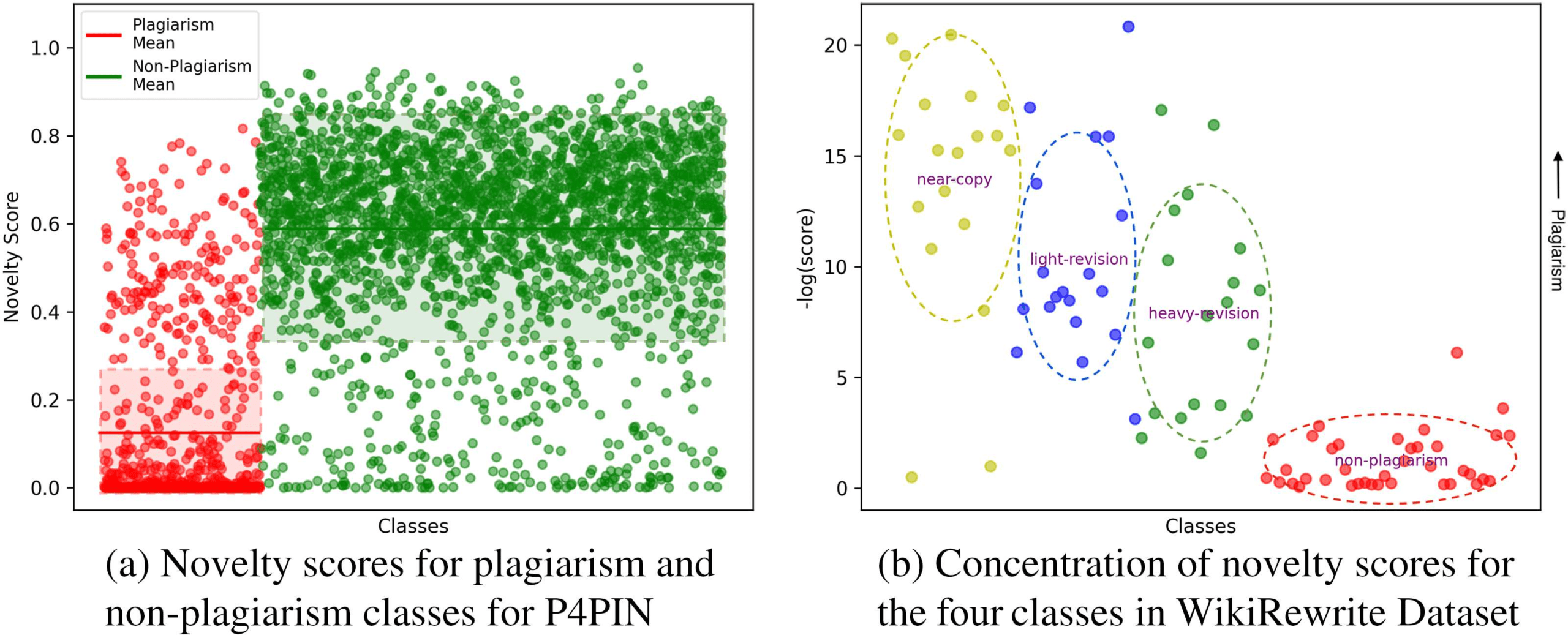 Novelty Detection: A Perspective from image