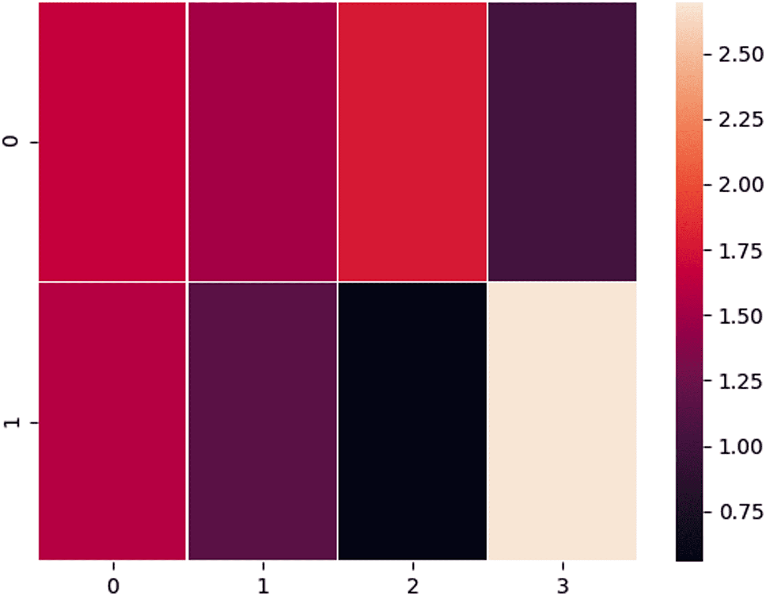 Novelty Detection: A Perspective from image