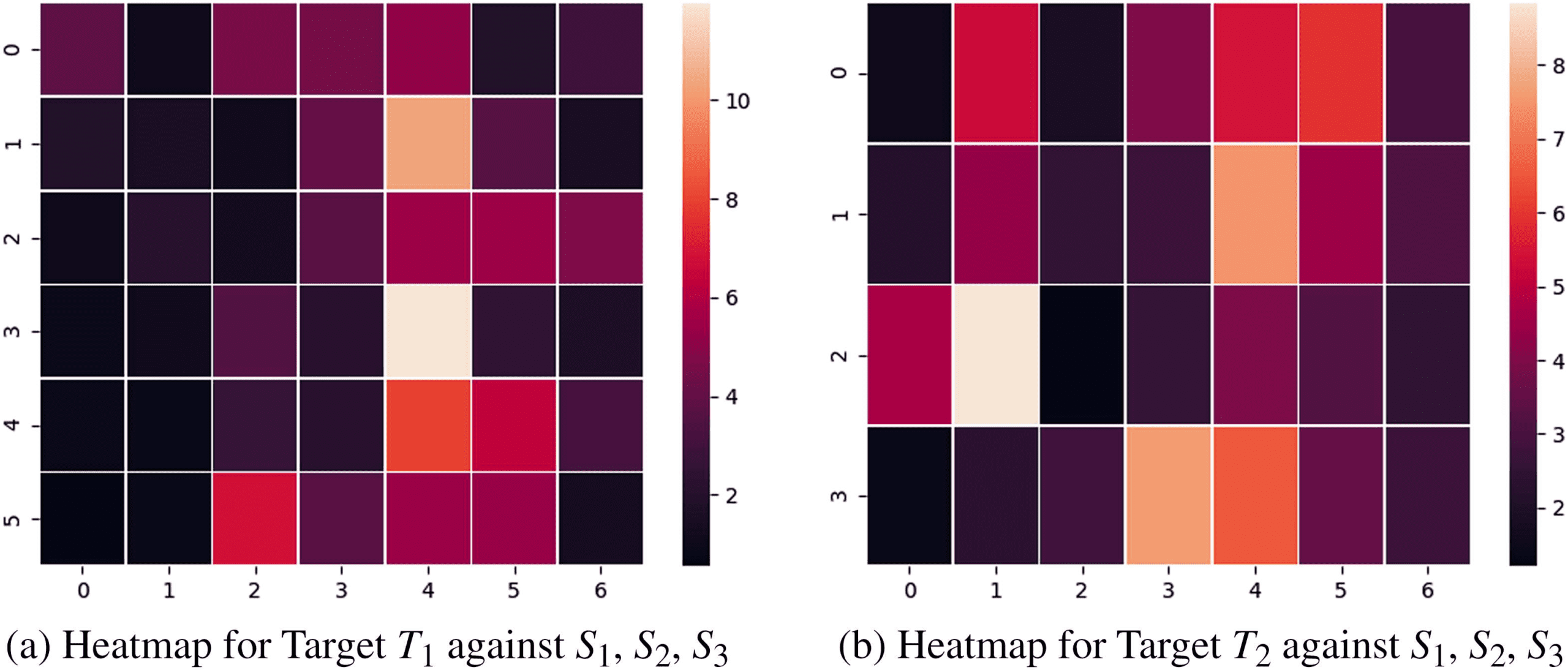 Novelty Detection: A Perspective from image