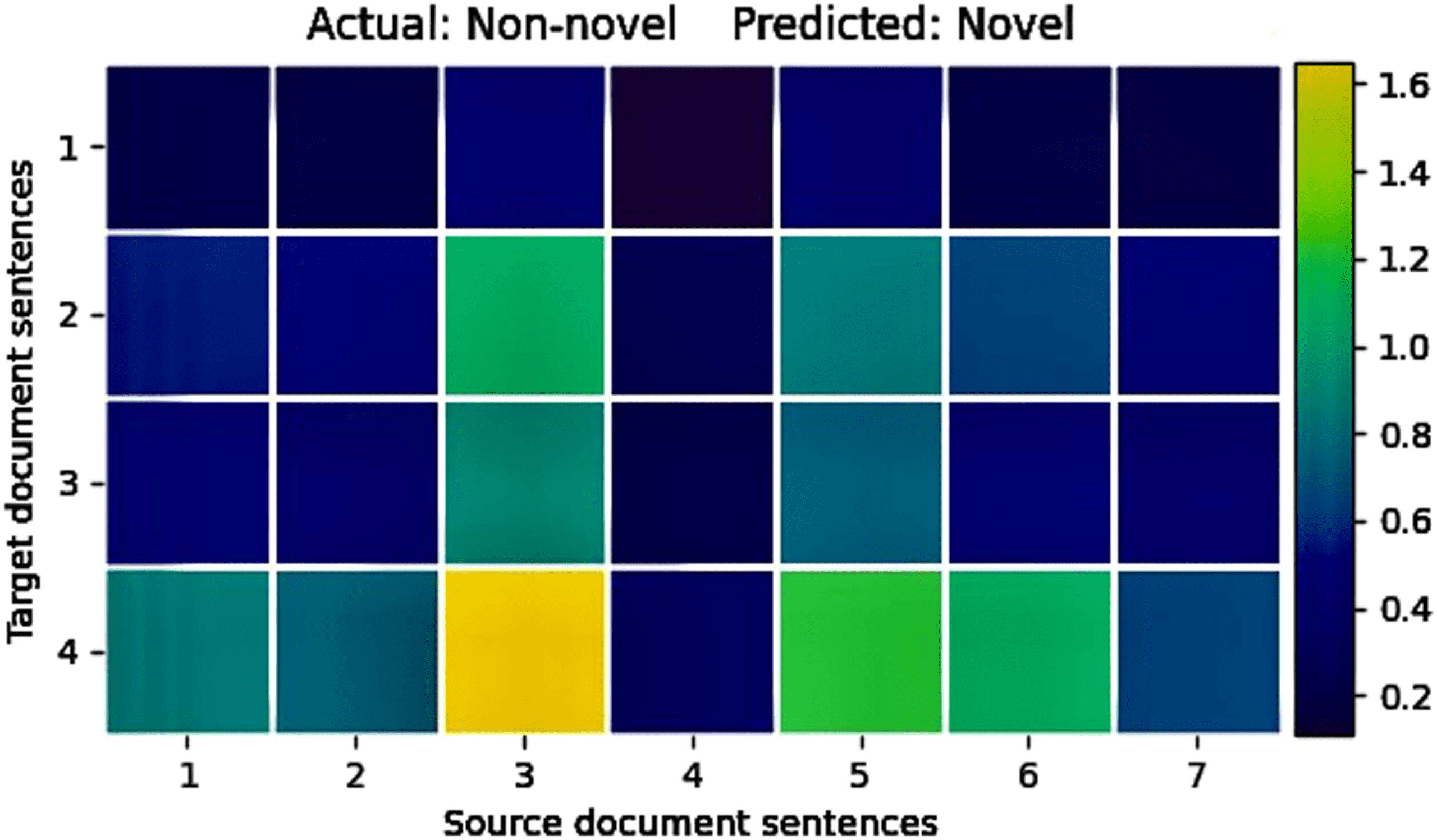 Novelty Detection: A Perspective from image