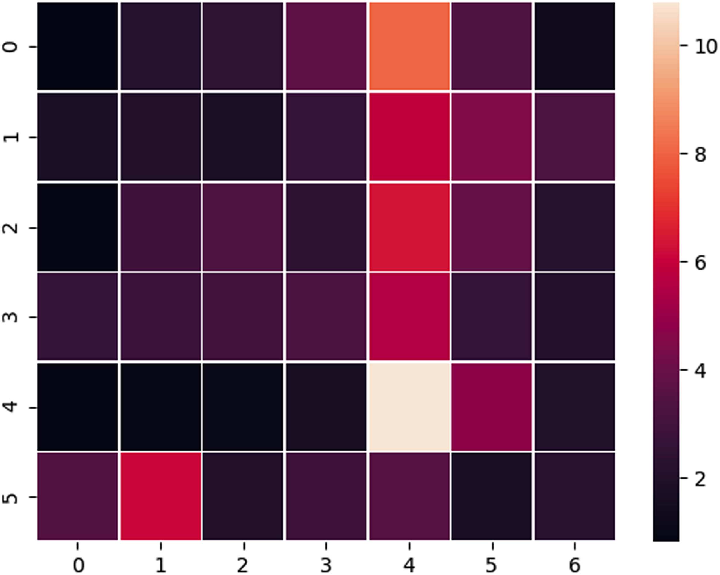 Novelty Detection: A Perspective from image