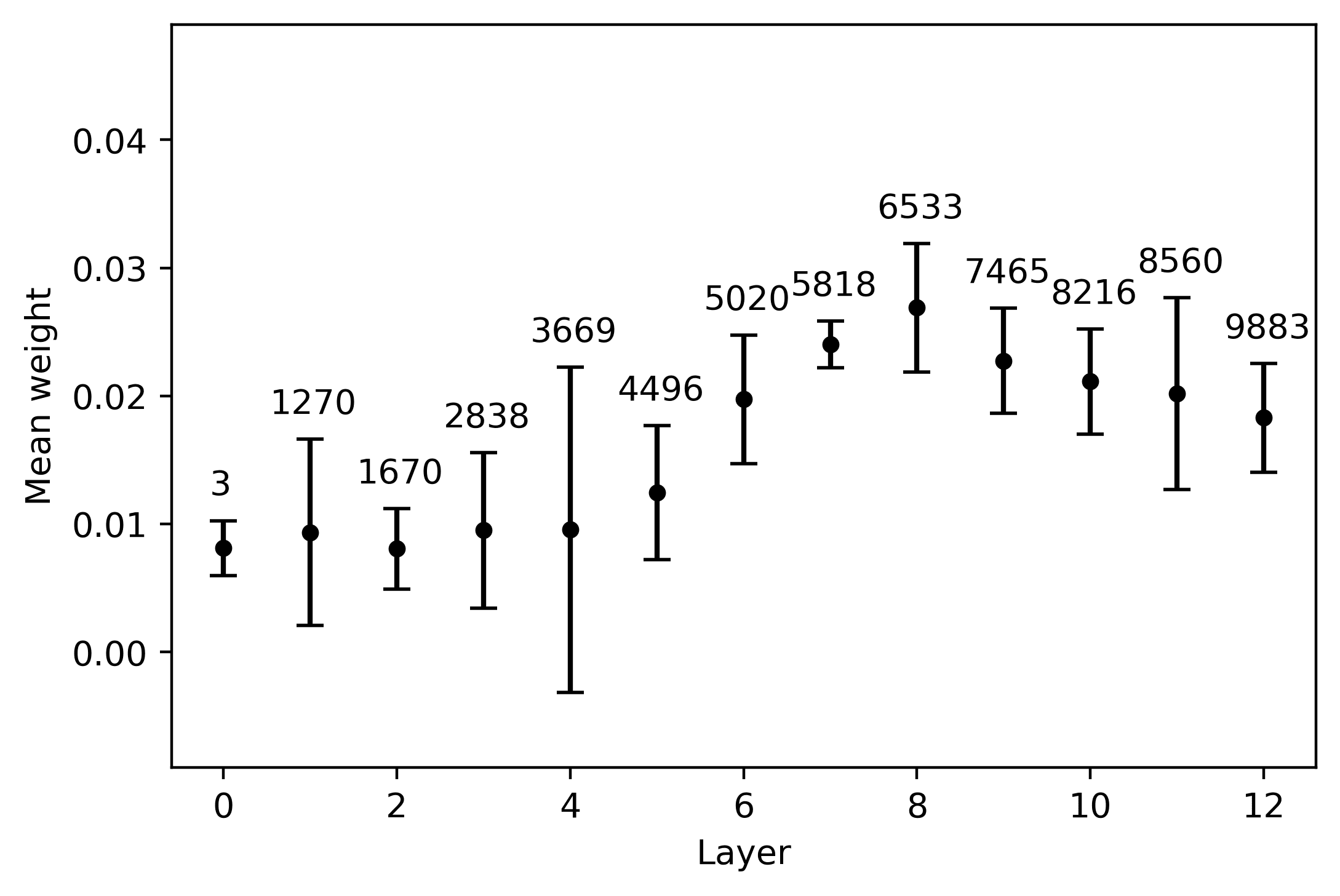 Data-driven Cross-lingual Syntax: image