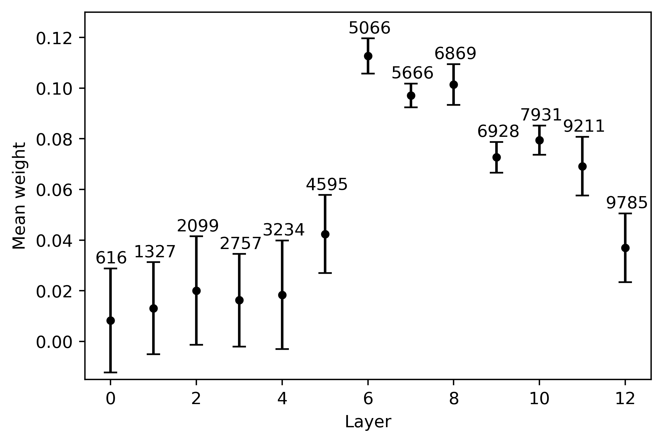 Data-driven Cross-lingual Syntax: image