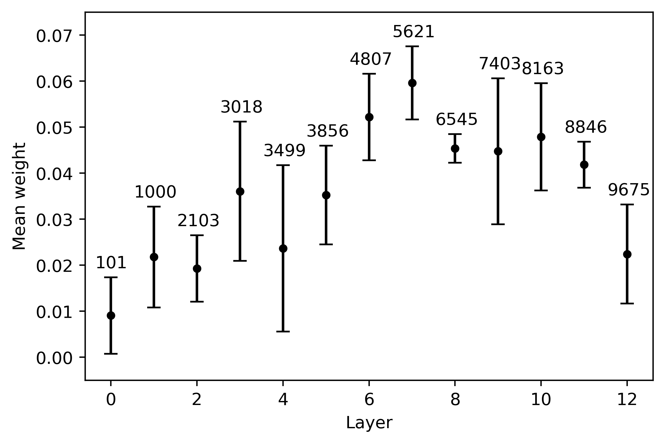 Data-driven Cross-lingual Syntax: image