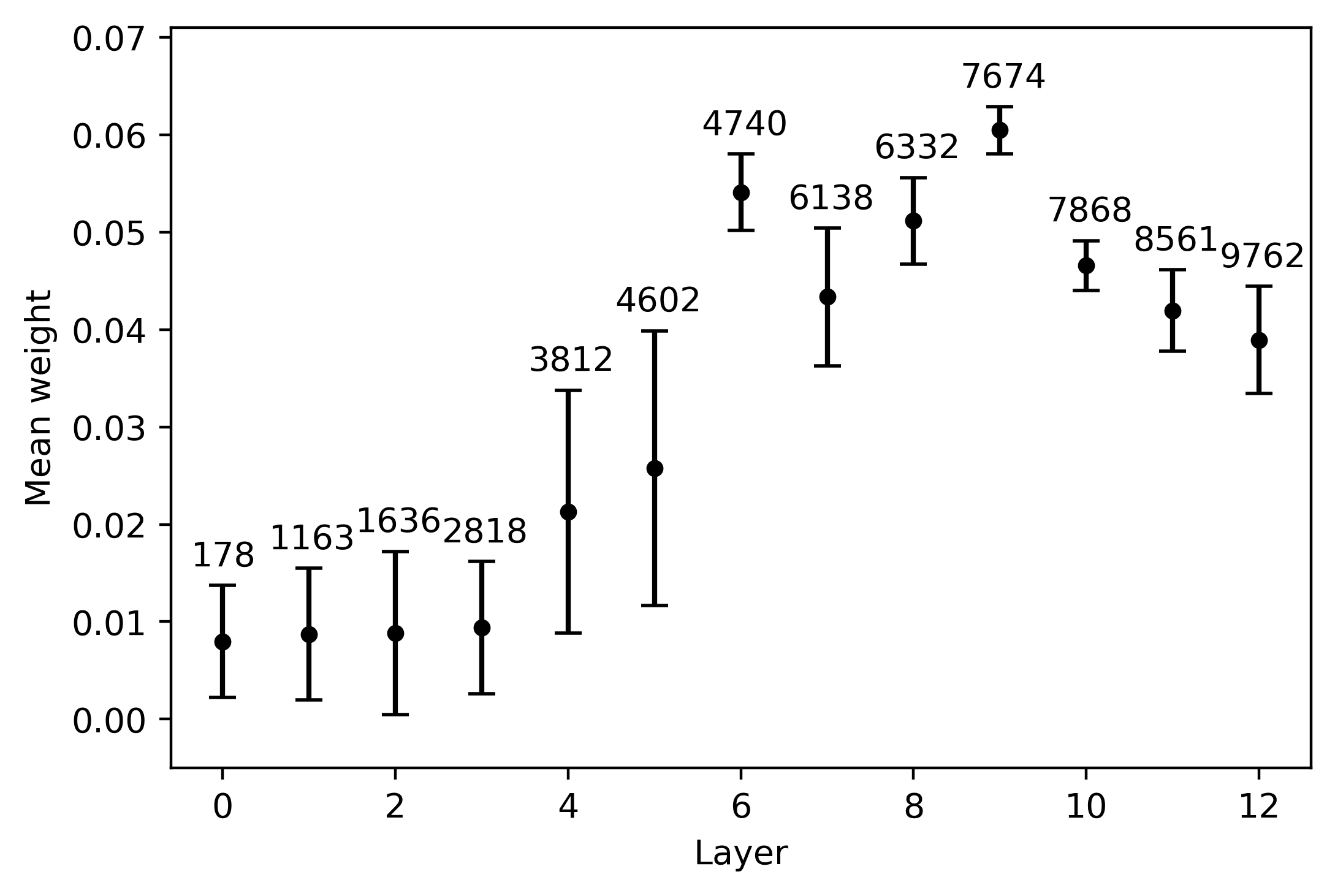 Data-driven Cross-lingual Syntax: image