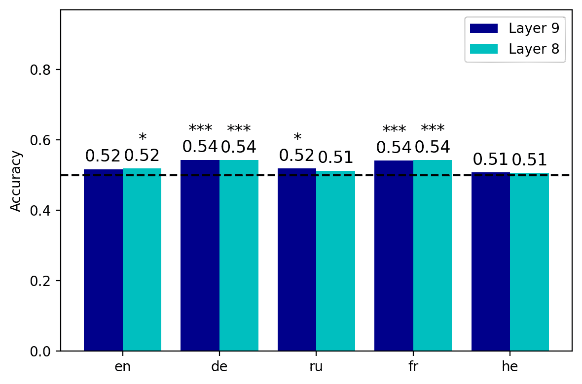 Data-driven Cross-lingual Syntax: image