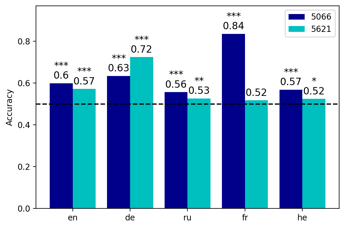 Data-driven Cross-lingual Syntax: image